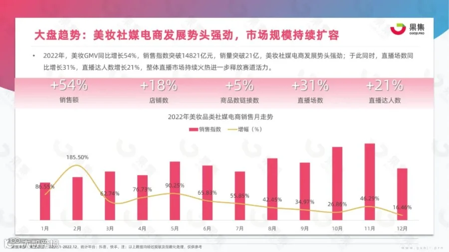 2023年美妆社媒营销趋势分析