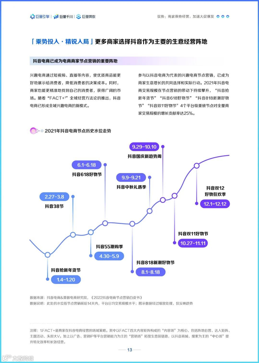2022巨量千川节点营销洞察报告