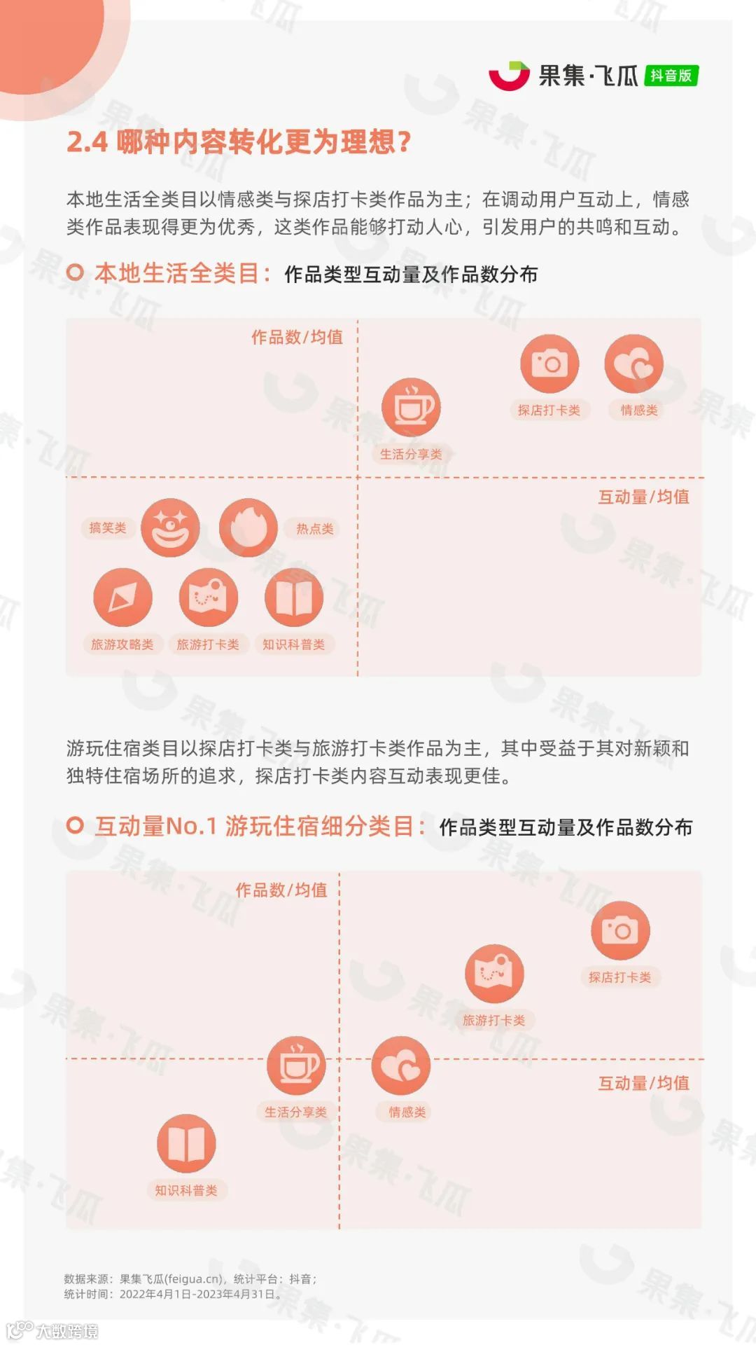 2023年抖音本地生活行业报告