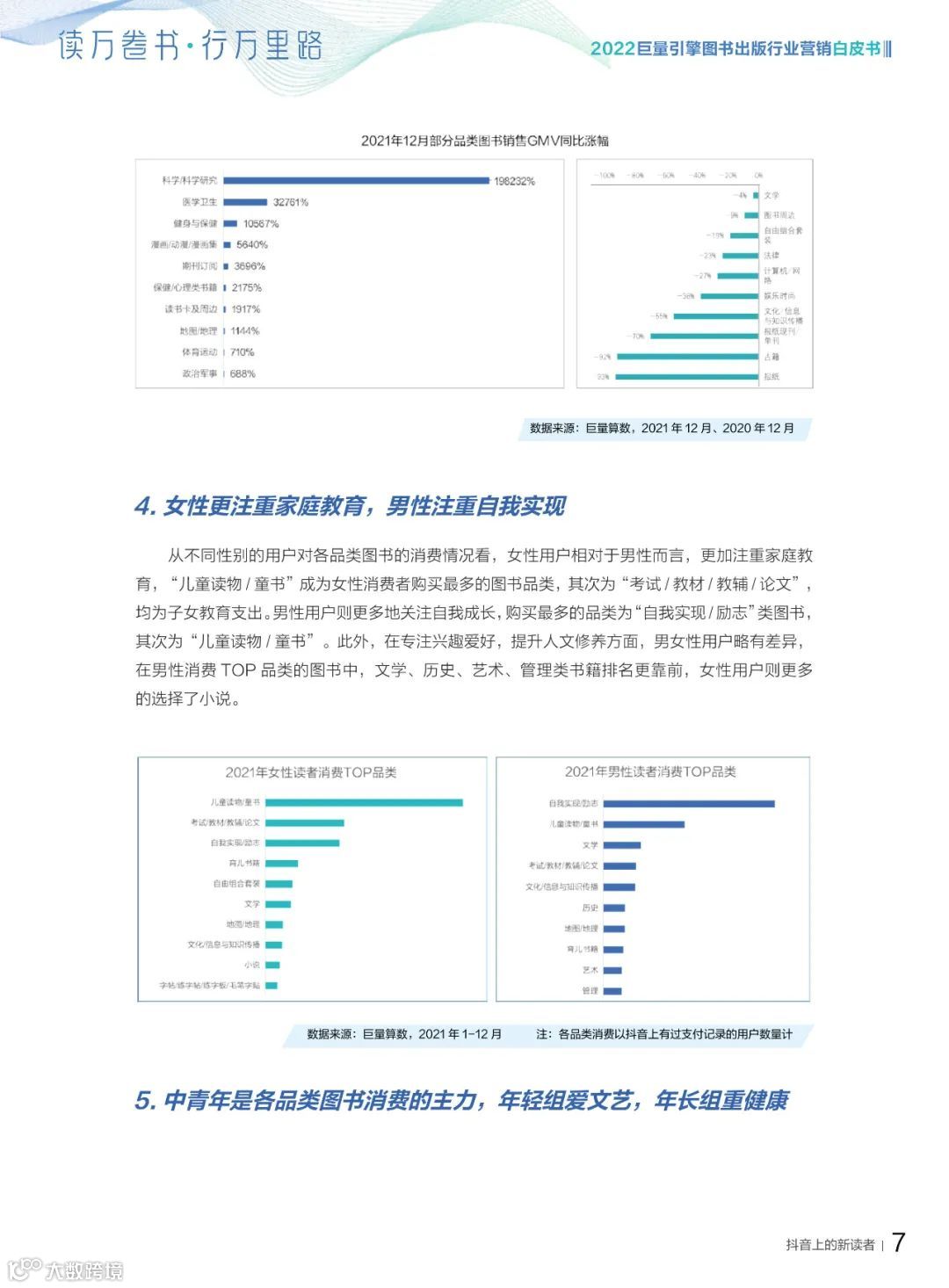 2022图书出版行业营销白皮书（附下载）