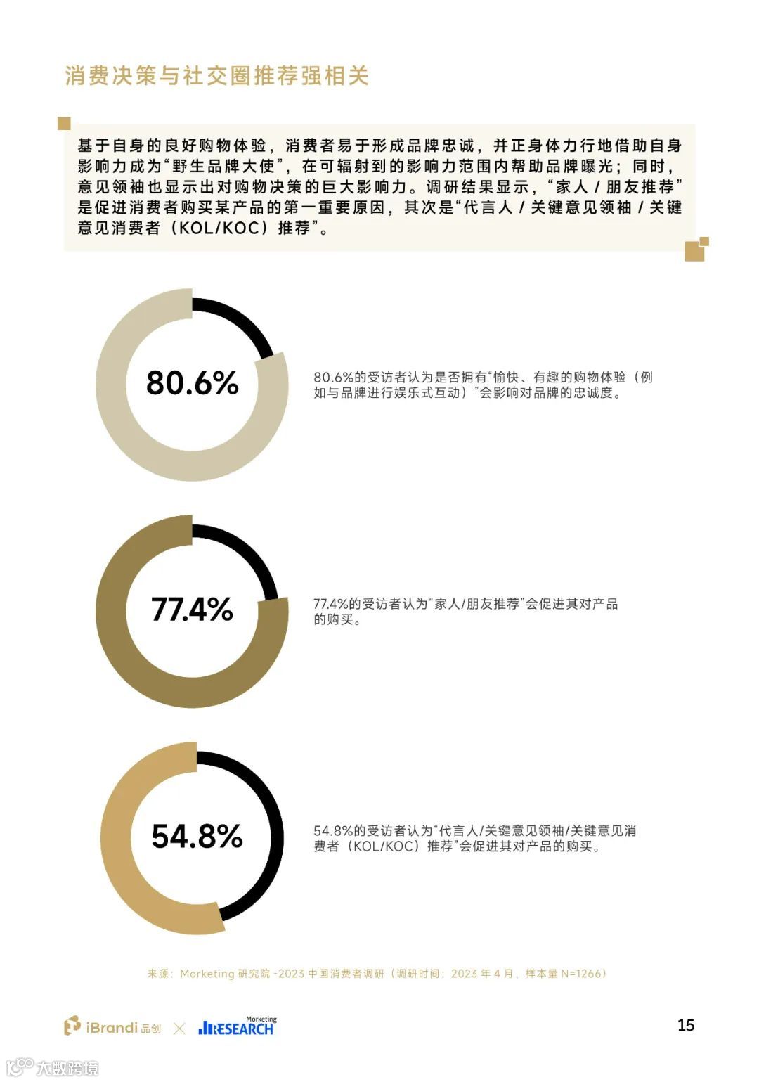 2023中国消费者洞察报告