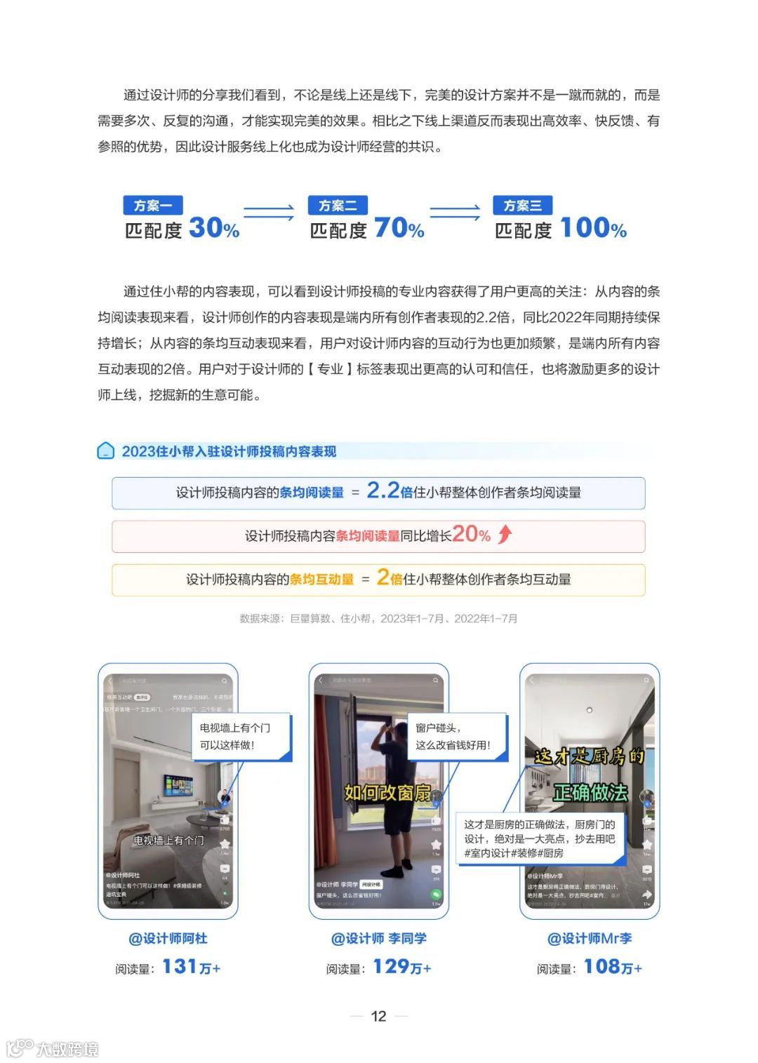 2023住小帮家居家装洞察白皮书