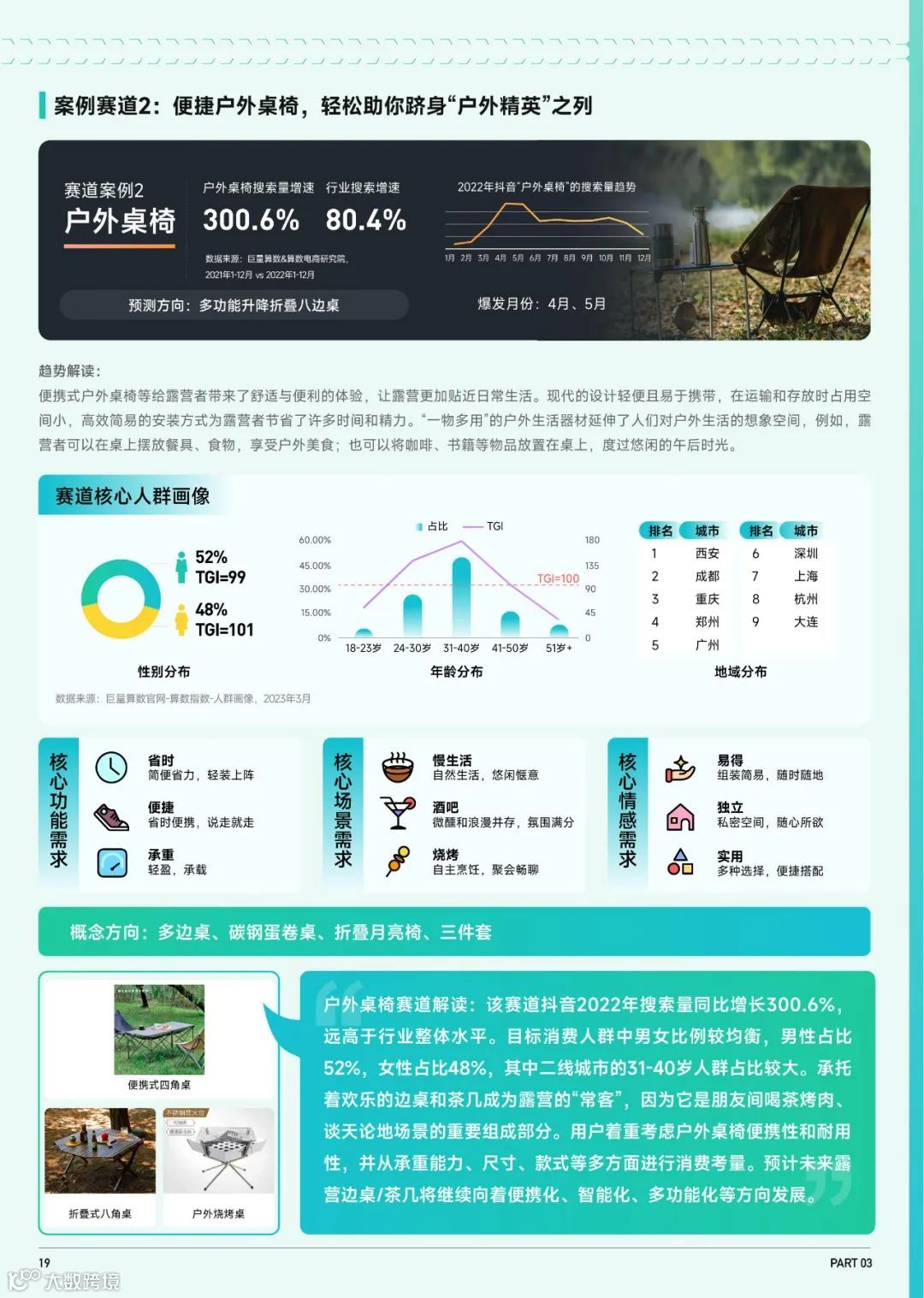 2023抖音趋势赛道风向标-户外生活行业专刊