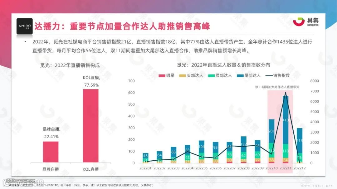 2023年美妆社媒营销趋势分析