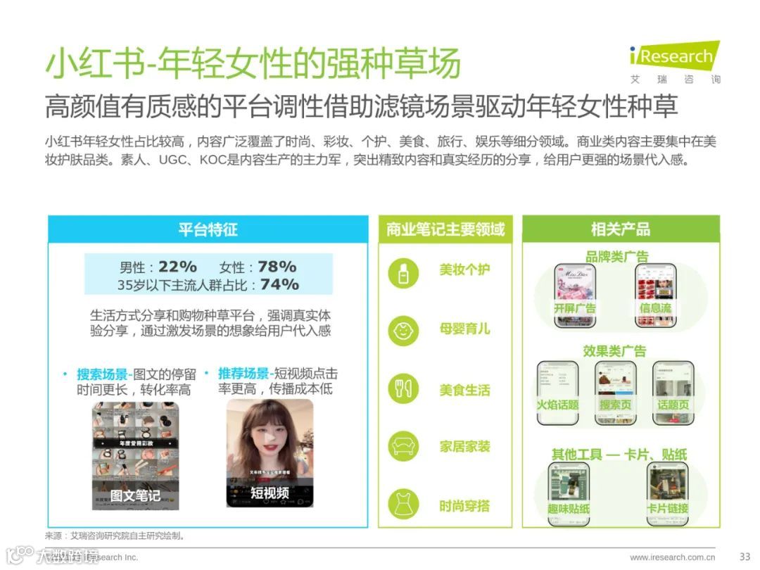 种草内容平台营销价值白皮书