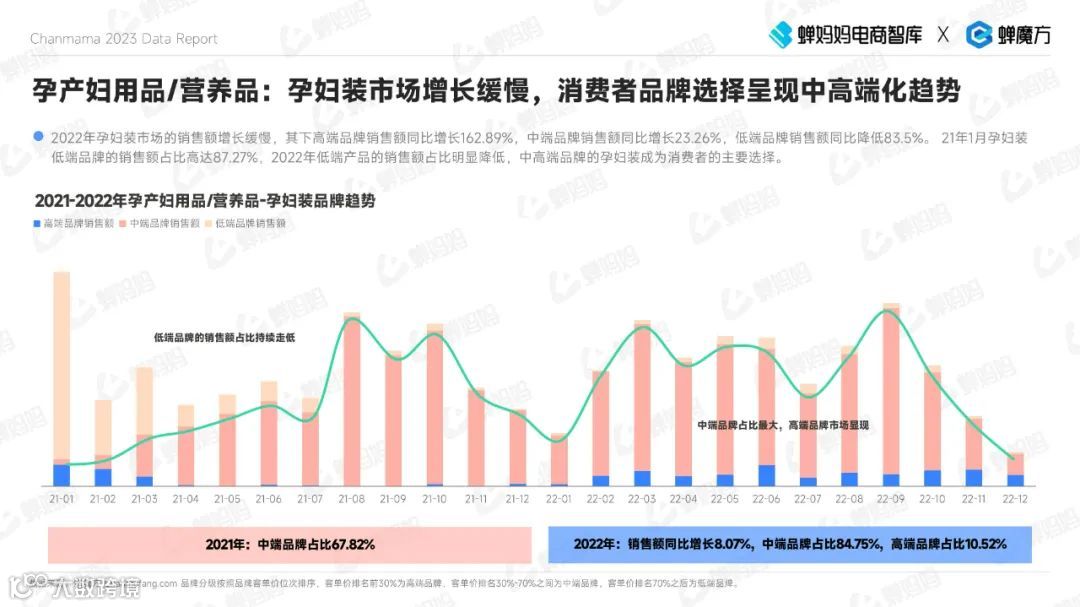 2023抖音电商母婴用品行业报告