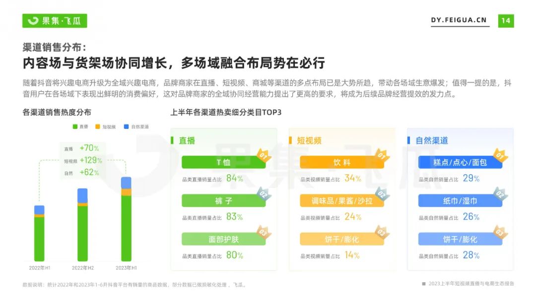 2023上半年短视频直播与电商生态报告