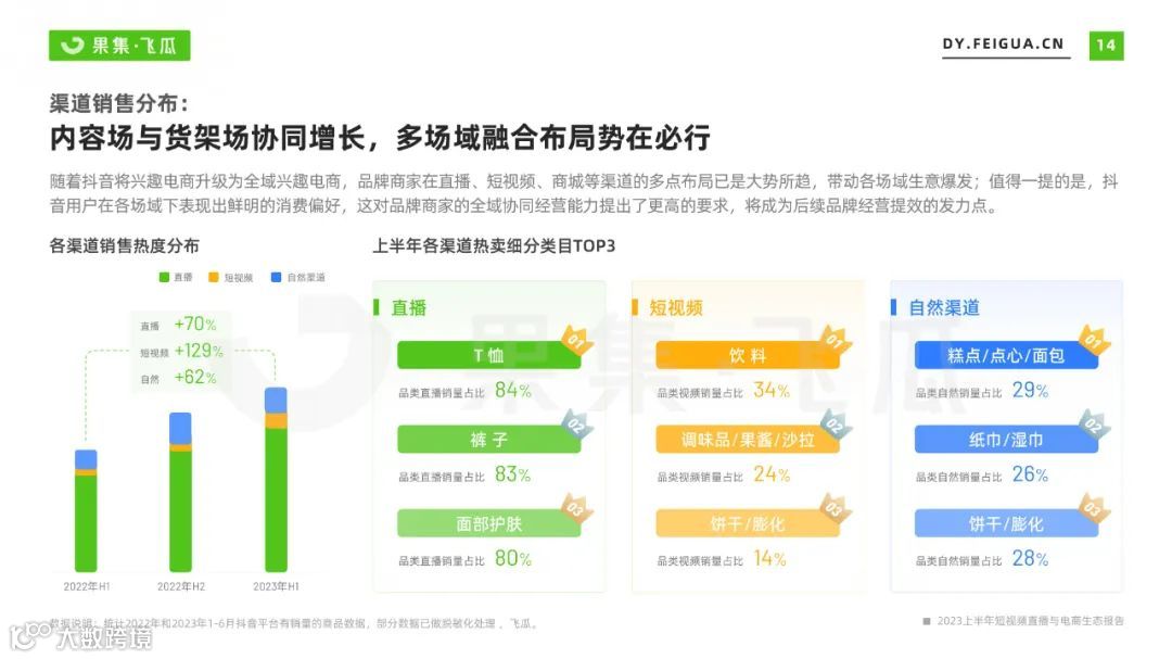 2023上半年短视频直播与电商生态报告