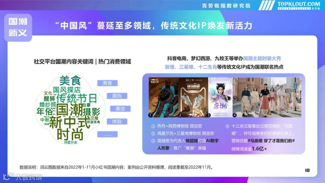 2022年社交平台内容营销盘点