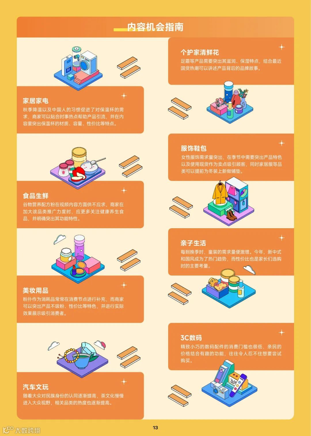 2023趋势雷达-10月趋势种草指南