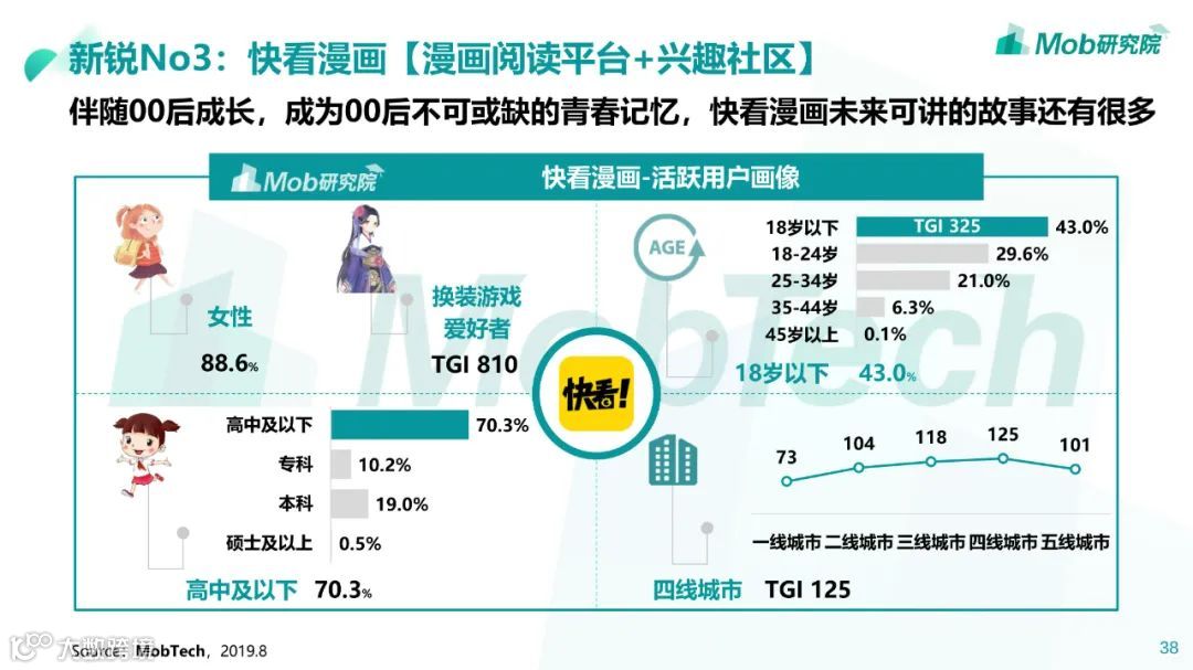 85、95、00后人群洞察白皮书