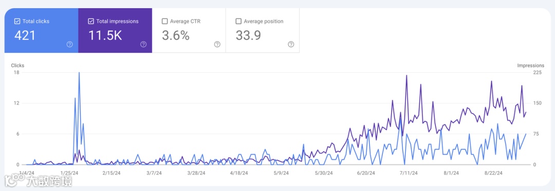 高新制造行业出海SEO选词的误区和解法（附Ecoflow案例）
