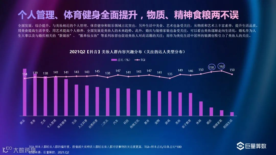 巨量-2021Q2美妆行业季度洞察报告