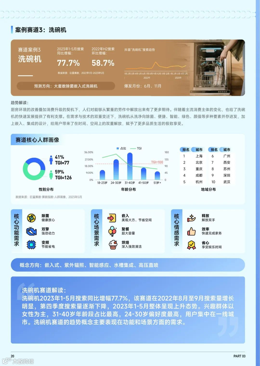 2023抖音趋势赛道风向标-家电3C行业专刊