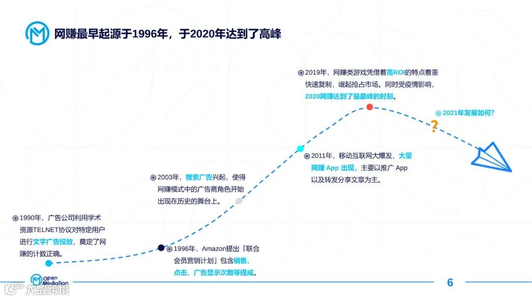2021年网赚+产品市场报告（附下载）