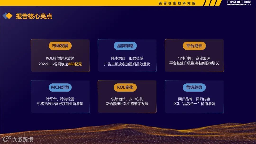 2022-2023广告主KOL营销市场盘点及趋势预测
