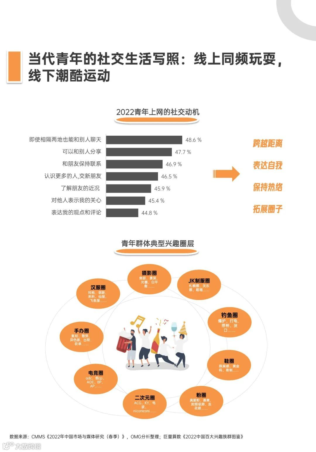 青年户外运动X社交生活洞察