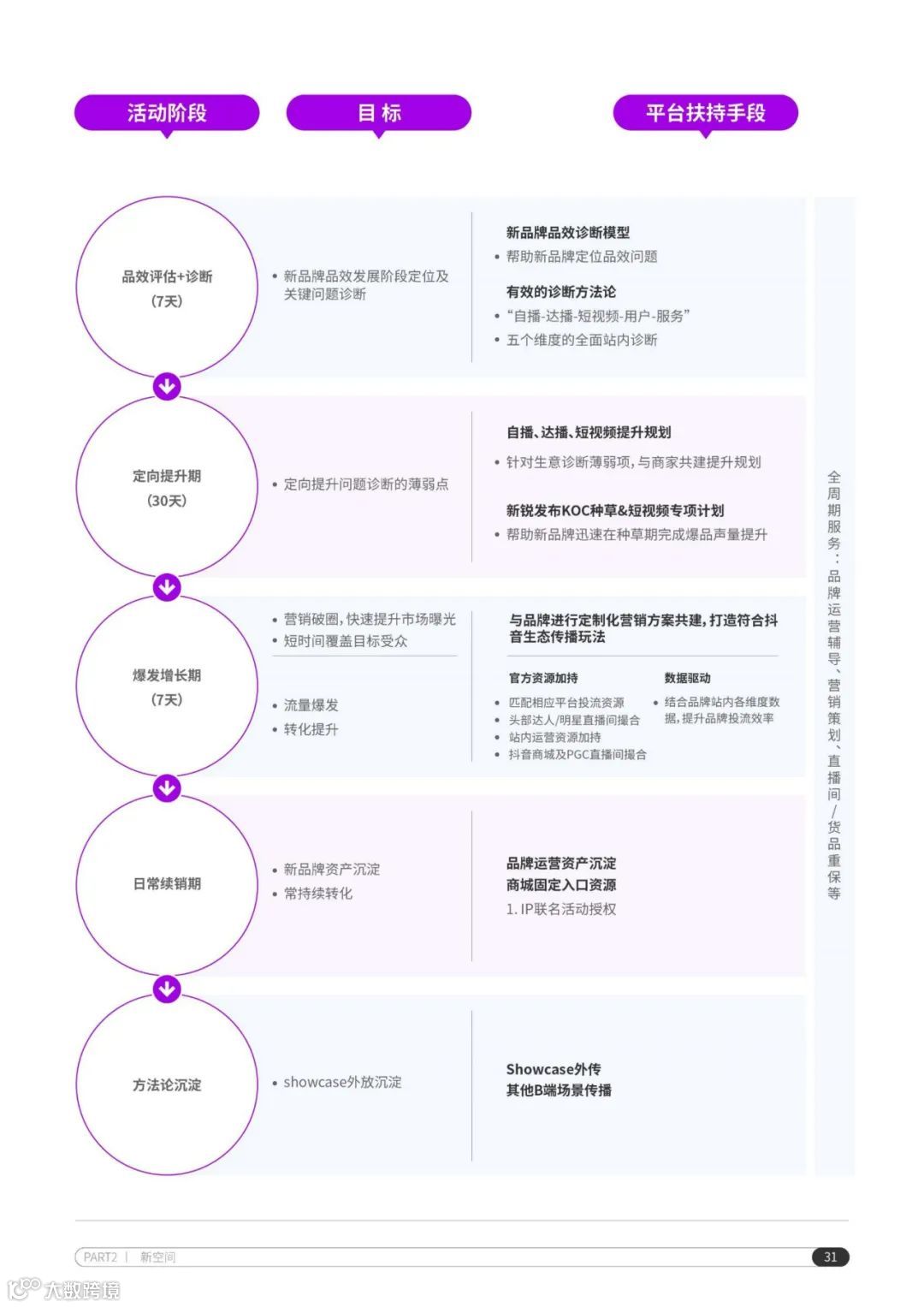 2022抖音电商家电行业洞察报告（附下载）