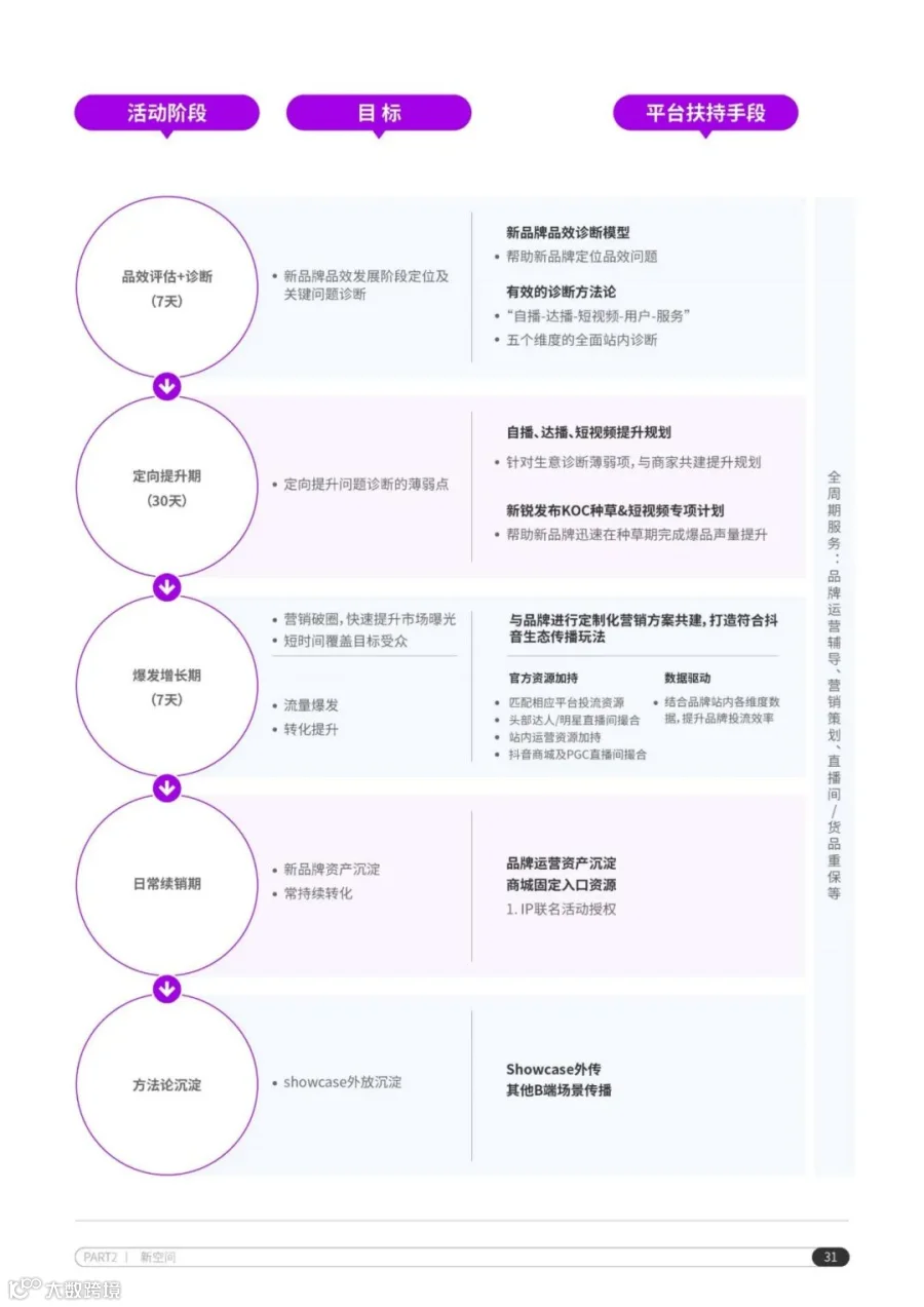 2022抖音电商家电行业洞察报告（附下载）