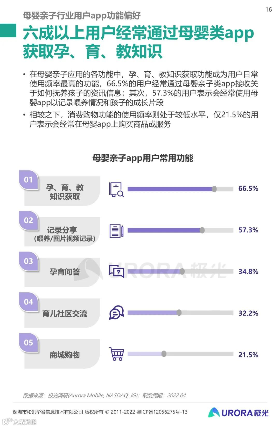 2022移动互联网母婴亲子行业研究报告