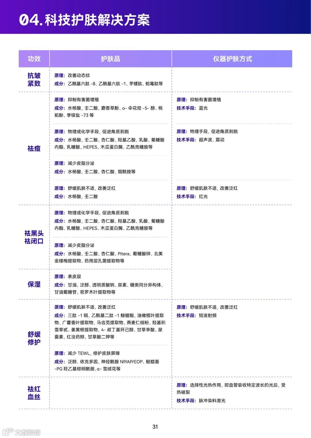 2023巨量引擎科技护肤白皮书