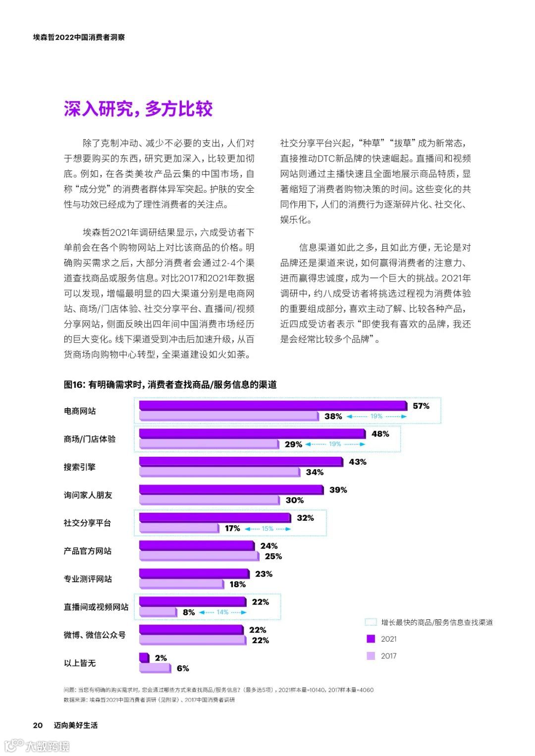 2022中国消费者洞察