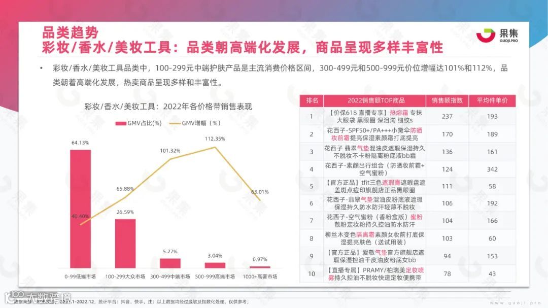 2023年美妆社媒营销趋势分析