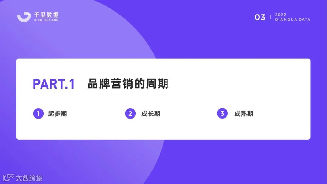 小红书品牌营销数据优化决策解决方案