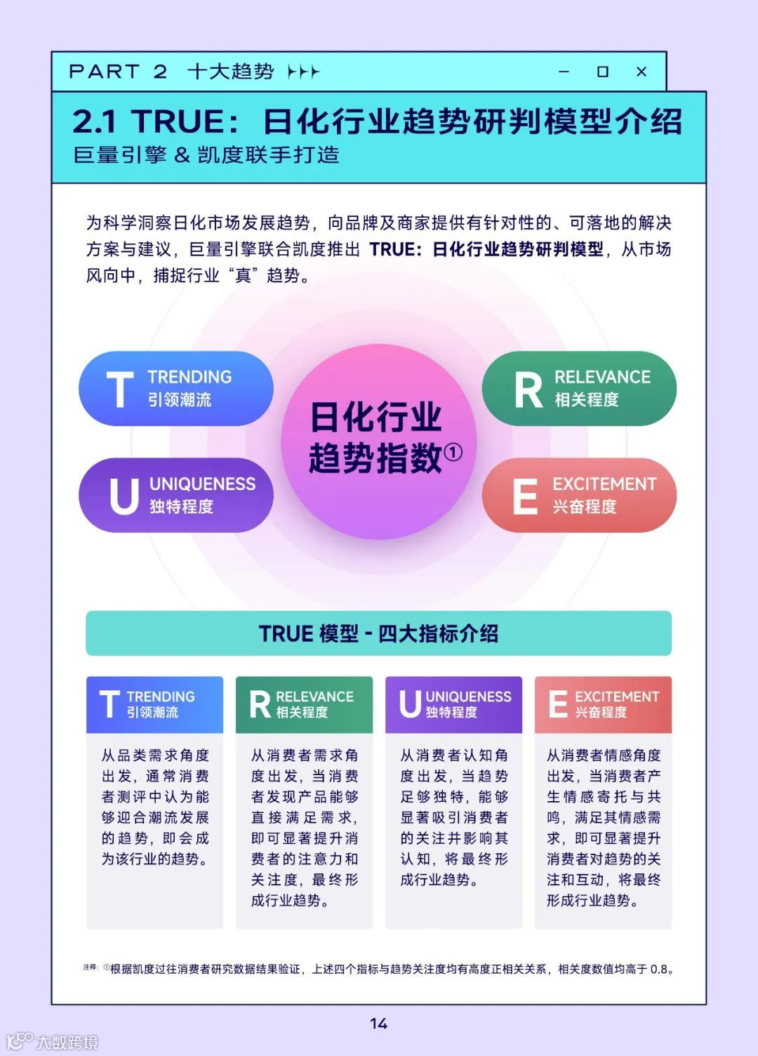 2022巨量引擎日化行业白皮书（附下载）