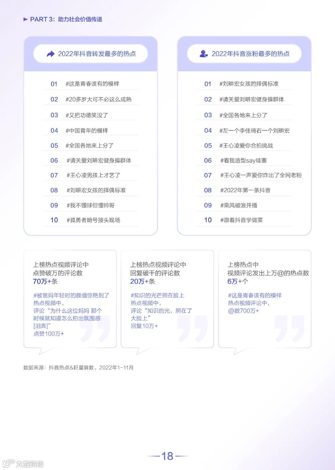 2022抖音热点数据报告
