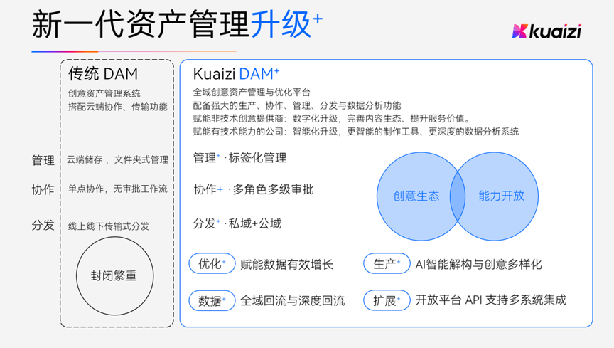 36氪 | 新科技创业 | 专访筷子科技,累计服务2500家企业,一年客户增长将近5倍!