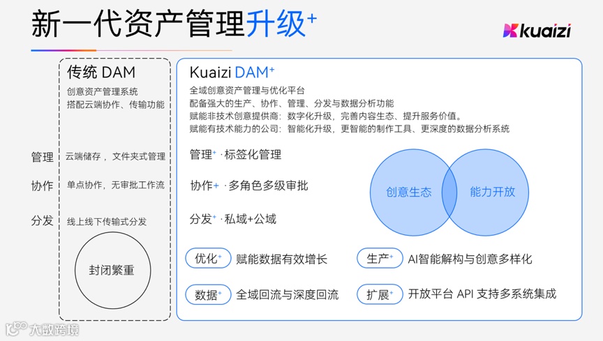 36氪 | 新科技创业 | 专访筷子科技，累计服务2500家企业，一年客户增长将近5倍！