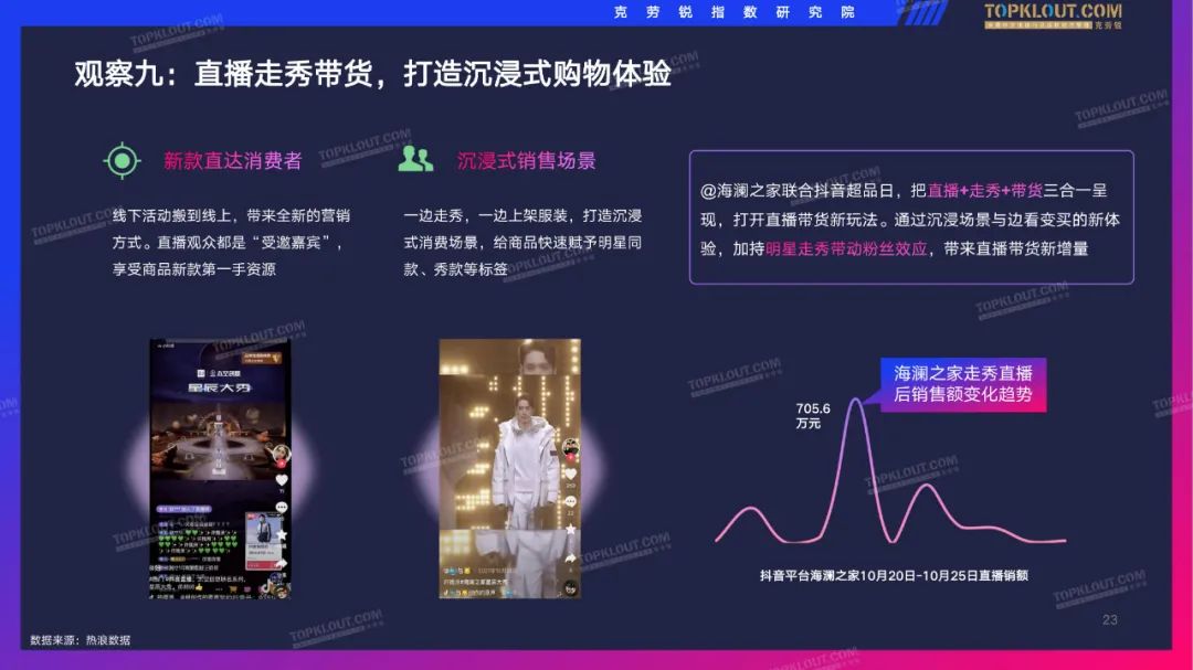 2022抖音服装品牌直播带货观察（附下载）
