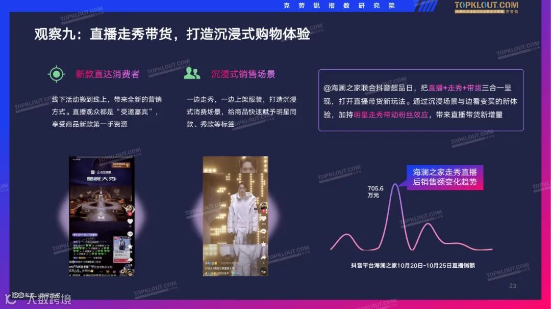 2022抖音服装品牌直播带货观察（附下载）