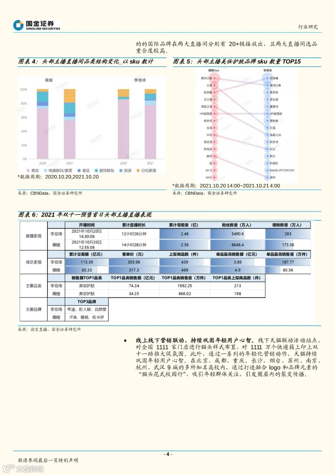 2021双十一预售首日看点_天猫直播电商火热_京东服务升级加码（附下载）