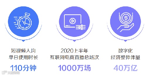 直播回顾 | 【Kuaizi矩阵宝】赋能视频私域流量增长