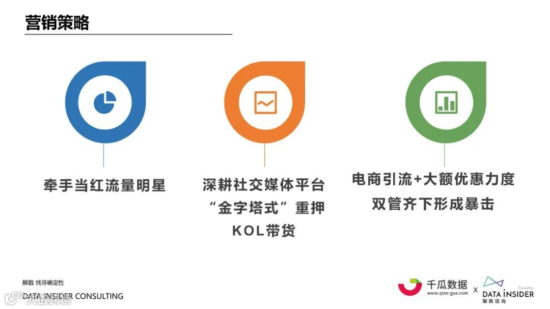 2021小红书内容营销数据洞察白皮书（附下载）