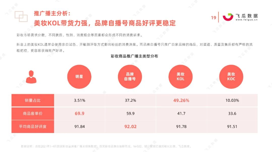 2021国货彩妆品牌营销推广趋势