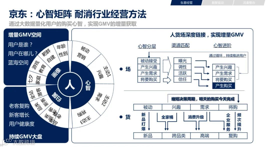 2021年双11电商营销全景洞察（附下载）