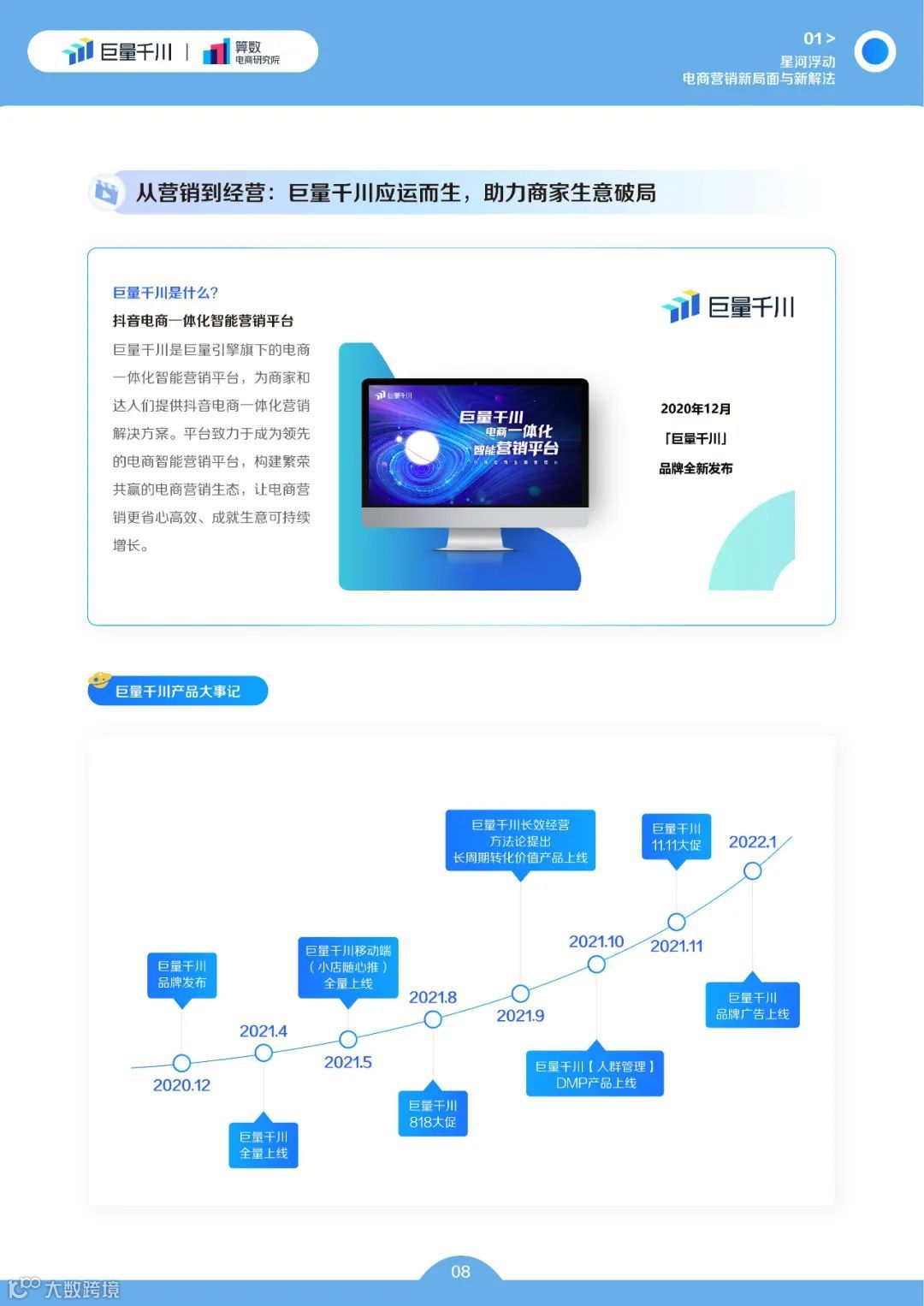 巨量千川2022发展白皮书(附下载)
