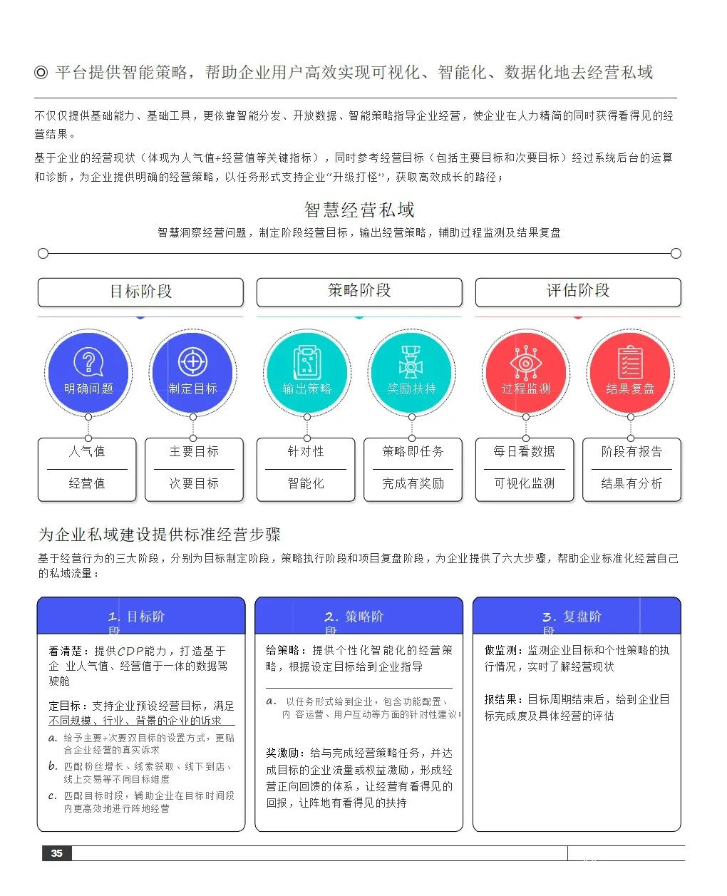 2021抖音私域经营白皮书