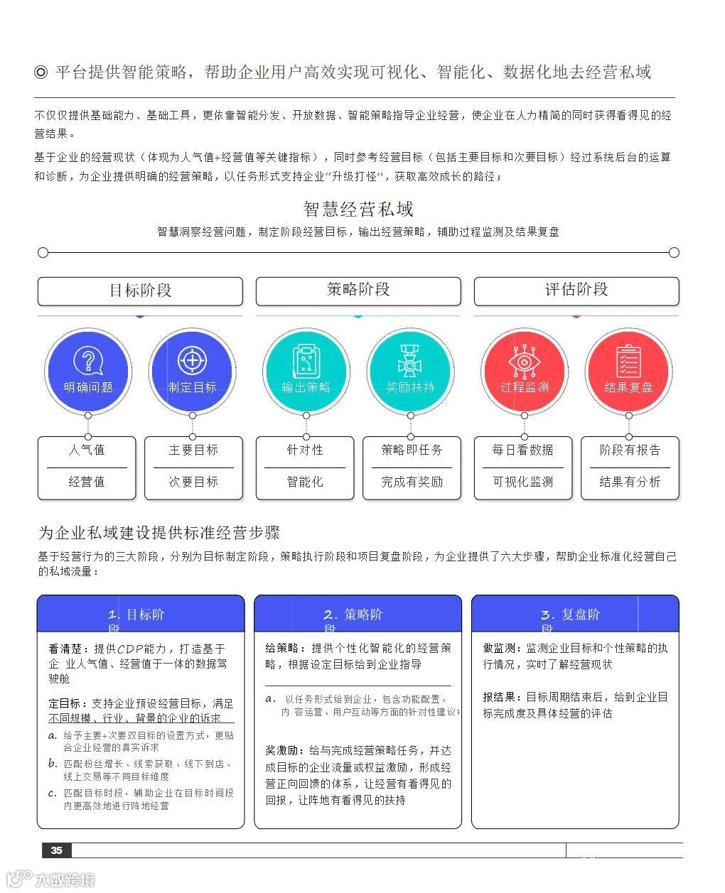 2021抖音私域经营白皮书