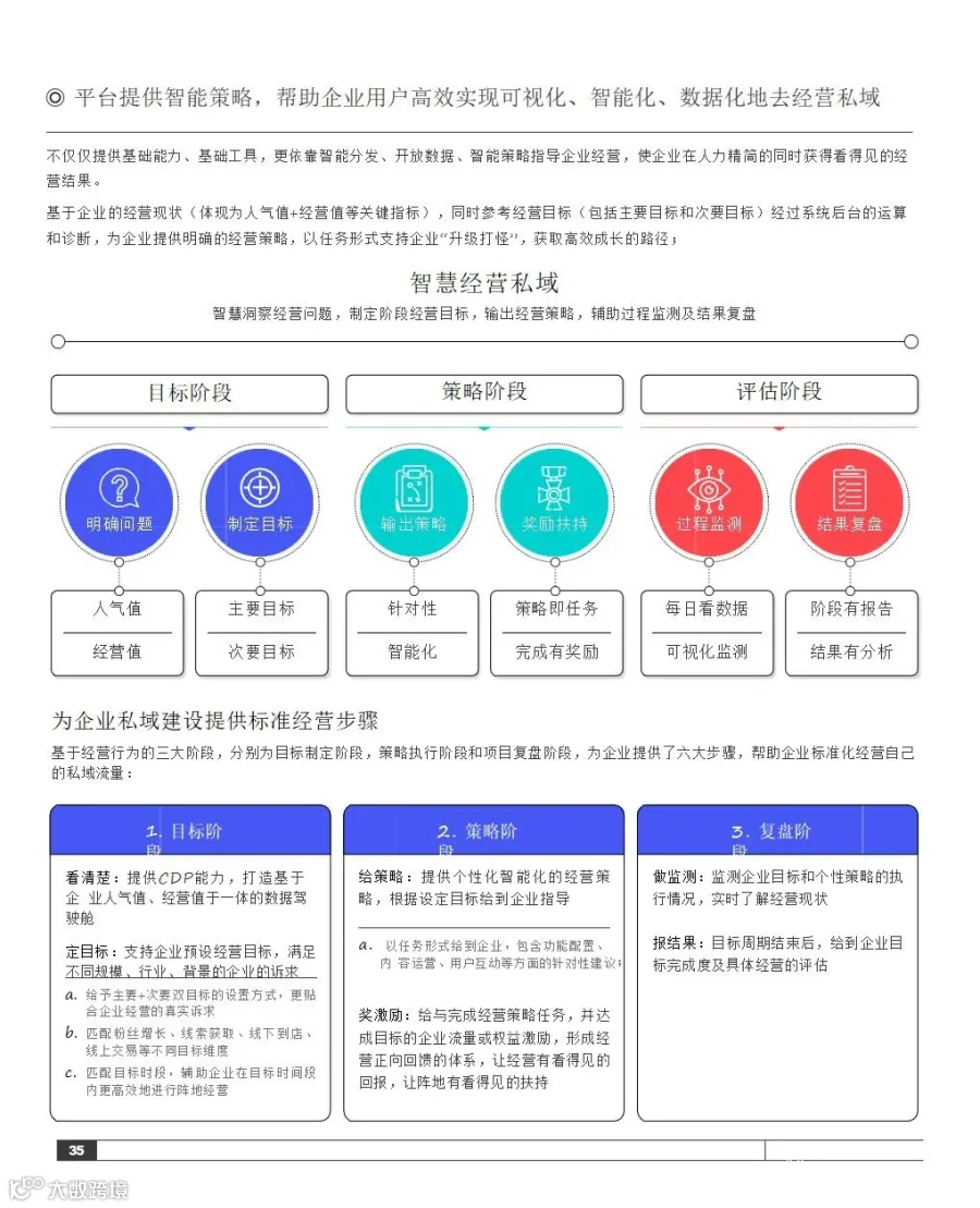 2021抖音私域经营白皮书