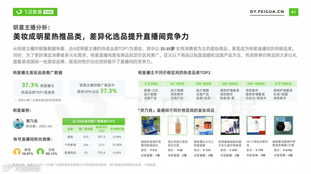 2021美妆短视频及直播营销趋势洞察（附下载）