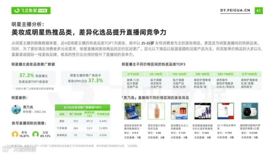 2021美妆短视频及直播营销趋势洞察(附下载)