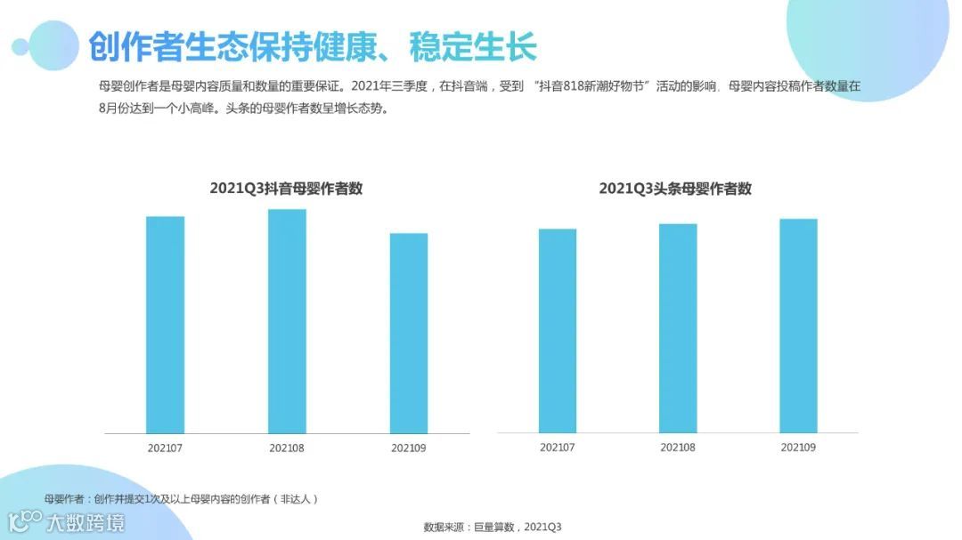 2021Q3母婴行业季度洞察报告