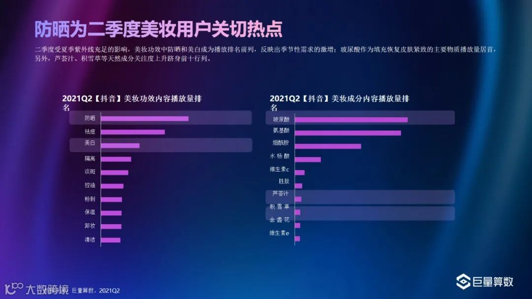 巨量-2021Q2美妆行业季度洞察报告