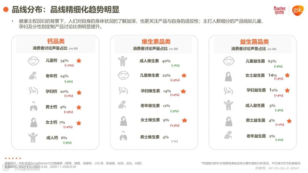 2021年健康消费品行业品类及人群趋势洞察报告（附下载）