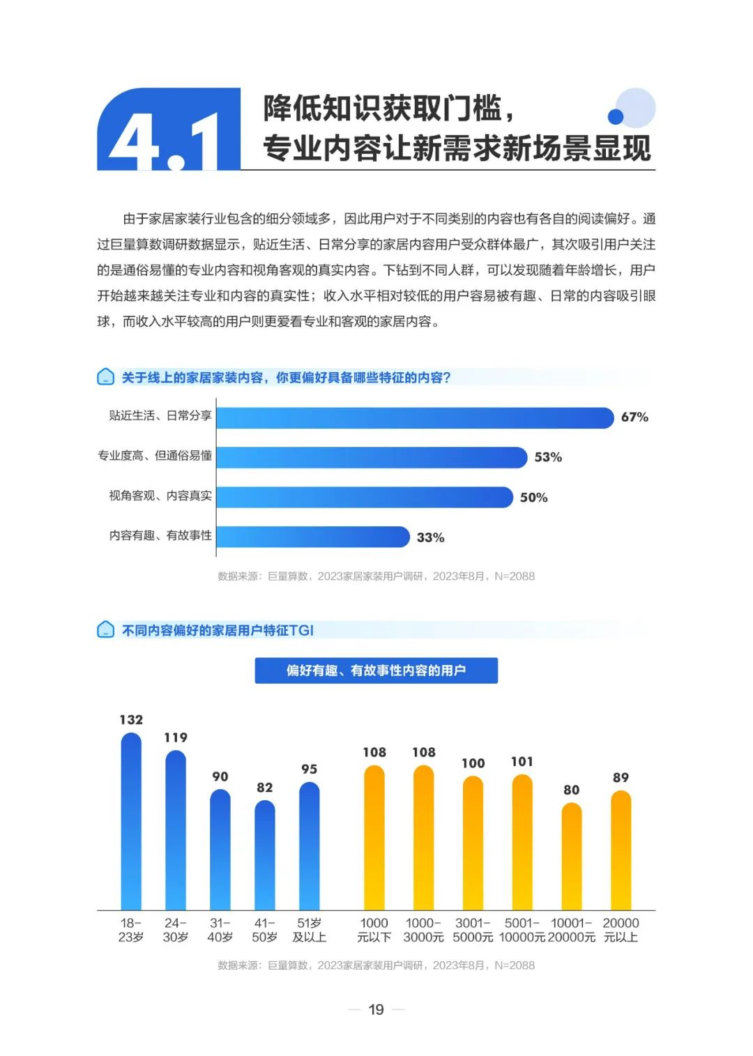 2023住小帮家居家装洞察白皮书