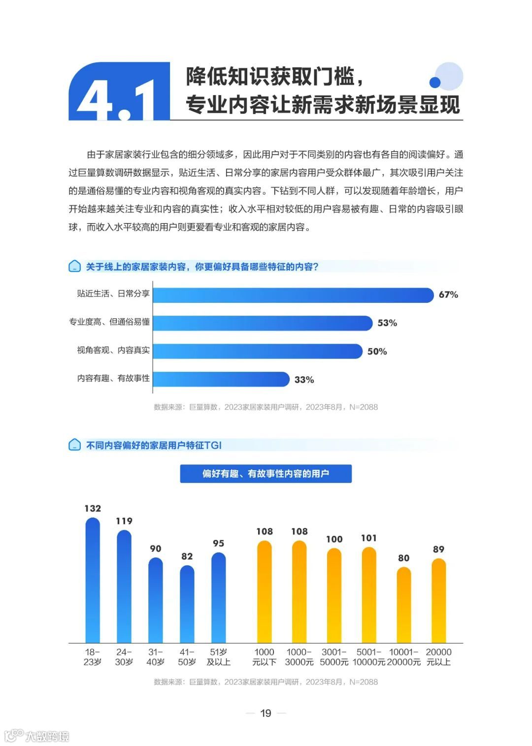 2023住小帮家居家装洞察白皮书
